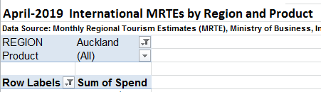 Step 3 - pivot table for international products